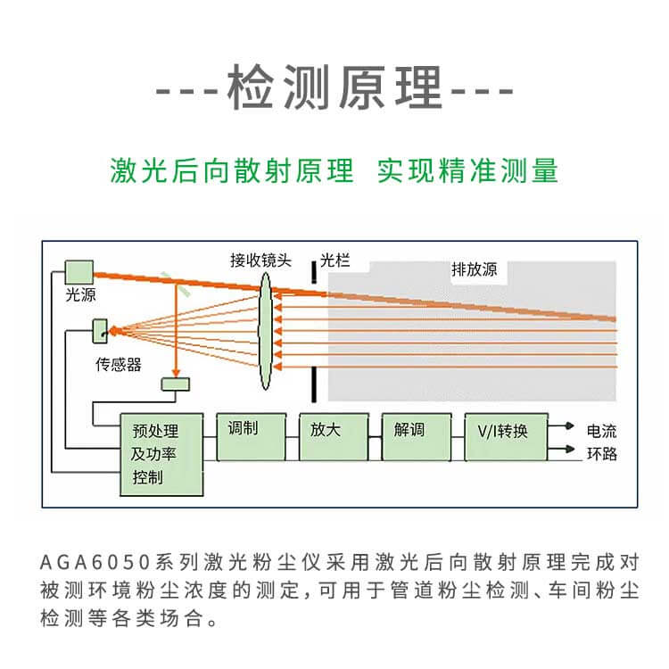 車間防爆粉塵檢測(cè)儀